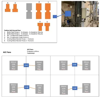 Best Practices for Mapping and Deploying the PHANTOM® Wireless Monitoring System