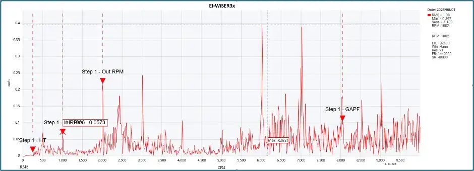 Schwingungsanalysegerät zur Analyse von Lagerfehlern mittels Beschleunigungseinhüllung