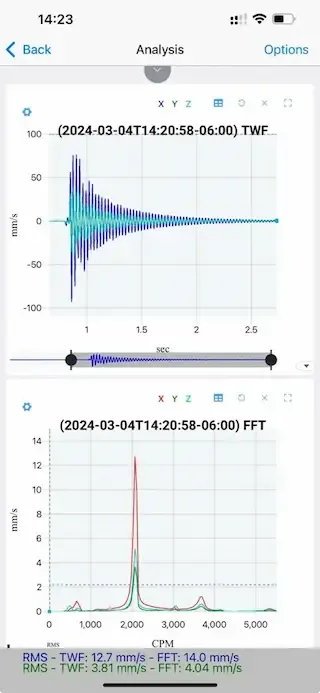 FFT and TWF vibration data from three impact tests on the pump, showing alignment with the pump’s rotational frequency and confirming resonance as the root cause