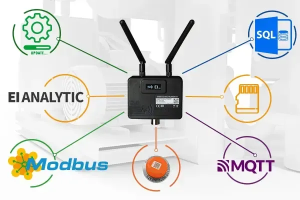 PHANTOM® Gateway 2.0 at the centre of its ecosystem: EI-Analytic™, Modbus, a PHANTOM® sensor, MQTT, local storage, SQL database and firmware updates.