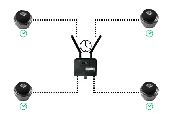 PHANTOM® Gateway 2.0 collecting from four sensors on a schedule while disconnected from the network.