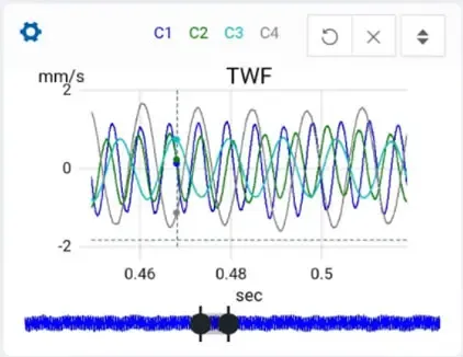Time waveform plot in Erbessd analysis software.