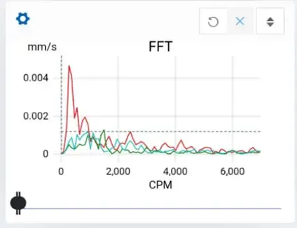 FFT vibration spectrum in Erbessd analysis software.