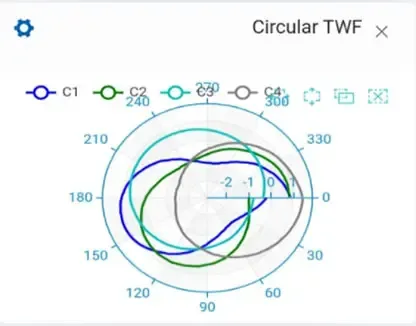 Circular time waveform plot in Erbessd analysis software.
