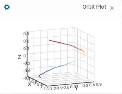Orbit plot in Erbessd analysis software.
