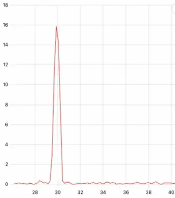Low lines of resolution won’t help with vibration beating