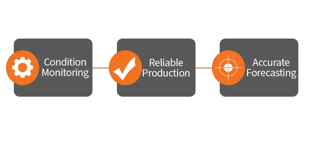 The Effects of Condition Monitoring on Planning & Forecasting During Supply Chain Uncertainty